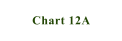 Chart 12A