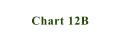 Chart 12B