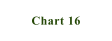 Chart 16