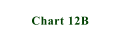 Chart 12B