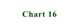 Chart 16
