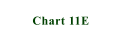 Chart 11E