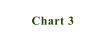 Chart 3