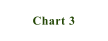 Chart 3