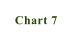 Chart 7
