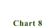 Chart 8