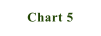 Chart 5