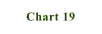 Chart 19