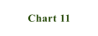 Chart 11