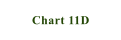 Chart 11D