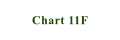 Chart 11F