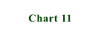 Chart 11