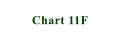Chart 11F